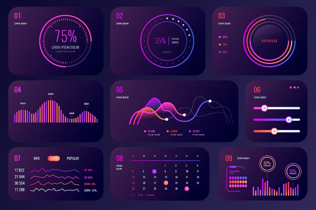 Vorschau des KI-Strategisten Dashboards